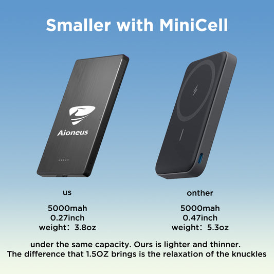 Aioneus AKD01 Aioneus ultra-thin Power Bank