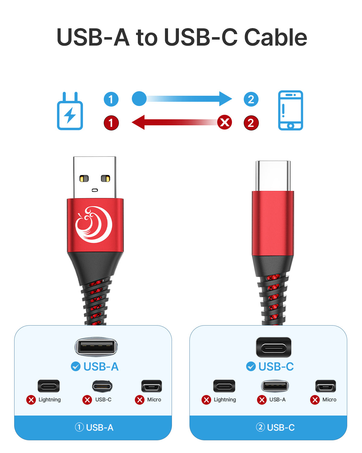  USB C to USB C Charging Cable 6ft 60W 3Pack, USB C