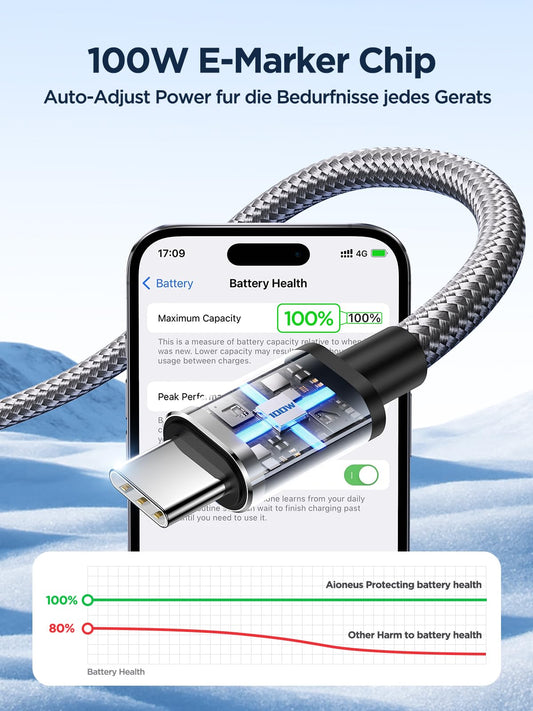 USB C to USB C Cable [2 Pieces 2 M + 2 M] 100 W USB C Cable PD Fast Charging Cable Nylon USB Type C Charging Cable for iPhone 17 Pro, iPhone 16 15, Samsung S24 S23 S22 S21, iPad Pro, MacBook Pro/Air, Pixel, Switch